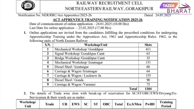 Railway NER Recruitment 2025 offical notification