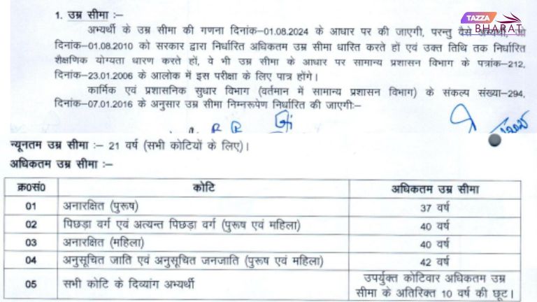 BSSC SSO BSO Recruitment 2025 age limit