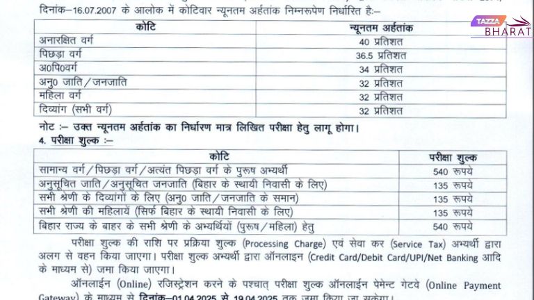 BSSC SSO BSO Recruitment 2025 application feee