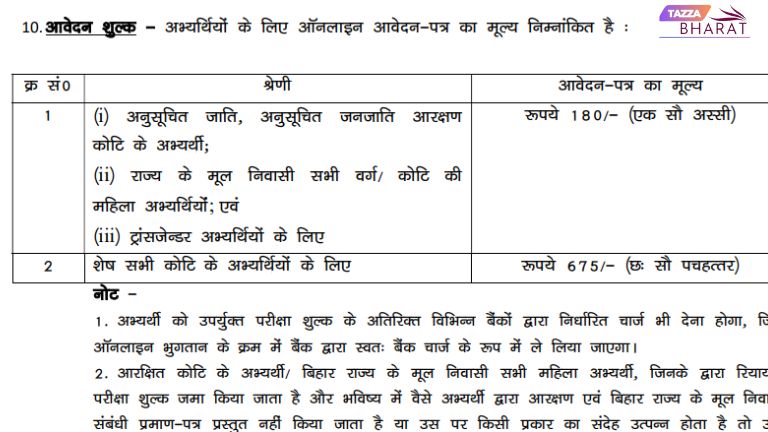 Bihar Police Constable Recruitment 2025 APPLICATION FEE 