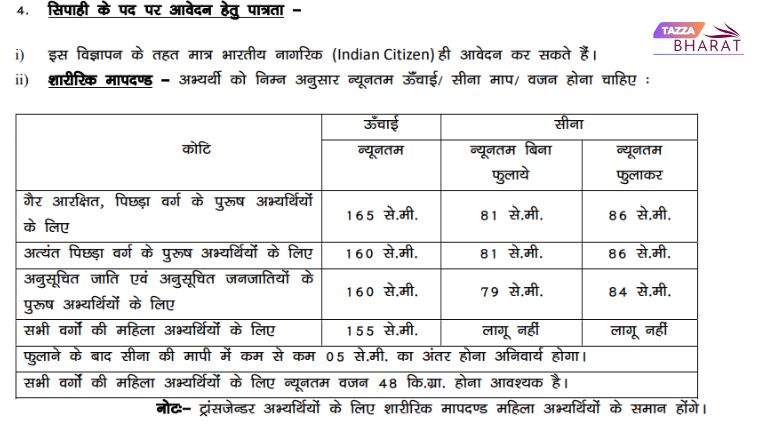 Bihar Police Constable Recruitment 2025 HEIGHT 