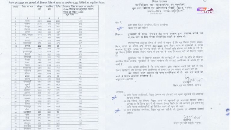 Bihar Police Home Guard Vacancy 2025 notification